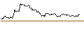 Intraday-grafiek van TURBO UNLIMITED SHORT- OPTIONSSCHEIN OHNE STOPP-LOSS-LEVEL - REDCARE PHARMACY