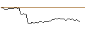 Intraday Chart für FAKTOR-OPTIONSSCHEIN - VISCOM