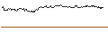 Intraday-grafiek van OPEN END TURBO PUT-OPTIONSSCHEIN MIT SL - KRAFT HEINZ