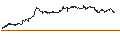 Gráfico intradía de TURBO UNLIMITED SHORT- OPTIONSSCHEIN OHNE STOPP-LOSS-LEVEL - ÖSTERREICHISCHE POST