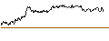 Graphique intraday de TURBO UNLIMITED SHORT- OPTIONSSCHEIN OHNE STOPP-LOSS-LEVEL - ÖSTERREICHISCHE POST