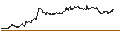 Intraday-grafiek van OPEN END TURBO PUT-OPTIONSSCHEIN MIT SL - ÖSTERREICHISCHE POST