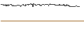 Grafico intraday di TURBO UNLIMITED SHORT- OPTIONSSCHEIN OHNE STOPP-LOSS-LEVEL - ÖSTERREICHISCHE POST