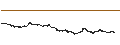 Intraday Chart für Velo (VELO/USD)