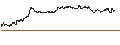 Grafico intraday di OPEN END TURBO PUT-OPTIONSSCHEIN MIT SL - ÖSTERREICHISCHE POST