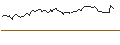 Intraday Chart für PUT - SPRINTER OPEN END - ARCELORMITTAL