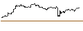 Intraday Chart für OPEN END TURBO PUT-OPTIONSSCHEIN MIT SL - LULULEMON ATHLETICA