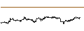 Intraday Chart für CONSTANT LEVERAGE LONG - CAPGEMINI