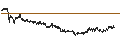 Intraday chart for CONSTANT LEVERAGE LONG - SARTORIUS STEDIM BIO