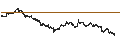 Intraday Chart für Genworth Financial, Inc.