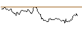 Intraday Chart für LONG MINI-FUTURE - USD/CAD