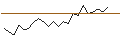 Intraday Chart für OPEN END TURBO PUT-OPTIONSSCHEIN MIT SL - VARTA