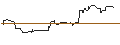 Intraday Chart für OPEN END-TURBO-OPTIONSSCHEIN - DEXCOM