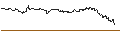 Intraday Chart für OPEN END TURBO PUT-OPTIONSSCHEIN MIT SL - UNION PACIFIC