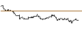Intraday Chart für MINI LONG - MERCEDES-BENZ GROUP