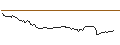Intraday Chart für FAKTOR OPTIONSSCHEIN - LOGITECH INT.