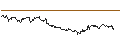 Intraday Chart für OPEN END TURBO PUT-OPTIONSSCHEIN MIT SL - A.P. MOLLER-MAERSK B