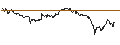 Intraday Chart für OPEN END TURBO PUT-OPTIONSSCHEIN MIT SL - JENOPTIK