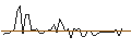 Intraday-grafiek van Chain Bridge I