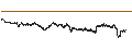 Gráfico intradía de UNLIMITED TURBO SHORT - GBP/USD