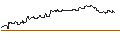 Intraday chart for TURBO UNLIMITED SHORT- OPTIONSSCHEIN OHNE STOPP-LOSS-LEVEL - METTLER-TOLEDO INTL