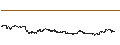 Intraday Chart für FAKTOR OPTIONSSCHEIN - DEXCOM
