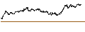 Intraday Chart für CONSTANT LEVERAGE LONG - ASM INTERNATIONAL