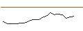 Intraday chart for OPEN END TURBO PUT-OPTIONSSCHEIN MIT SL - METTLER-TOLEDO INTL
