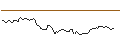 Intraday Chart für LONG MINI-FUTURE - STELLANTIS