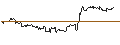 Intraday Chart für OPEN END TURBO PUT-OPTIONSSCHEIN MIT SL - DATADOG A