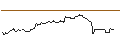 Intraday Chart für HVB MINI FUTURE BULL - OMV
