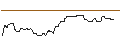 Intraday Chart für OPEN END TURBO BULL OPTIONSSCHEIN - RAIFFEISENBANK BANK INT.