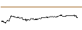 Intraday Chart für TURBO UNLIMITED SHORT- OPTIONSSCHEIN OHNE STOPP-LOSS-LEVEL - HEIDELBERGER DRUCK