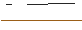 Intraday Chart für FAKTOR-OPTIONSSCHEIN - OX2 AB