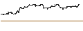 Gráfico intradía de BEST UNLIMITED TURBO LONG CERTIFICATE - NETFLIX