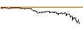 Intraday Chart für OPEN END TURBO BULL - NORTHROP GRUMMAN