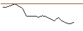 Intraday chart for OPEN END TURBO PUT-OPTIONSSCHEIN MIT SL - FLATEXDEGIRO