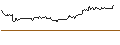 Intraday Chart für FAKTOR OPTIONSSCHEIN - AMBU
