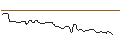 Intraday Chart für OPEN END TURBO OPTIONSSCHEIN LONG - VULCAN MATERIALS