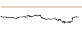 Intraday Chart für MINI FUTURE LONG - WENDY`S