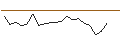 Intraday Chart für OPEN END TURBO PUT-OPTIONSSCHEIN MIT SL - DERMAPHARM HOLDING