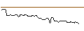 Intraday Chart für OPEN END TURBO OPTIONSSCHEIN LONG - VULCAN MATERIALS