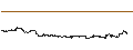 Intraday Chart für PHOENIX SNOWBALL WORST-OF - INTEL CORP/SNAP/ADOBE