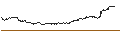 Gráfico intradía de CONSTANT LEVERAGE LONG - HEIJMANS