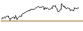 Intraday Chart für FAKTOR OPTIONSSCHEIN - ROCKWOOL `B`