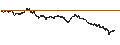 Intraday Chart für UNLIMITED TURBO BULL - ARKEMA