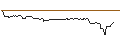 Intraday Chart für OPEN END-TURBO-OPTIONSSCHEIN - NOVAVAX