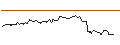Intraday Chart für MINI FUTURE LONG - BP PLC