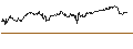 Intraday Chart für Schwab Crypto Thematic ETF - USD