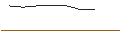 Intraday Chart für MINI LONG - BIOARCTIC B